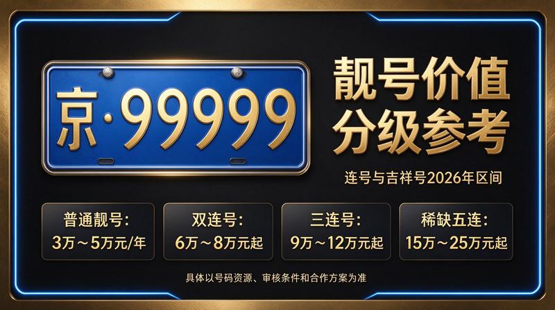 2026年北京京牌租赁最新政策示意图